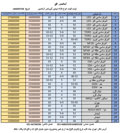 لیست قیمت انواع فلکه موتور آسانسور ایرانی و خارجی